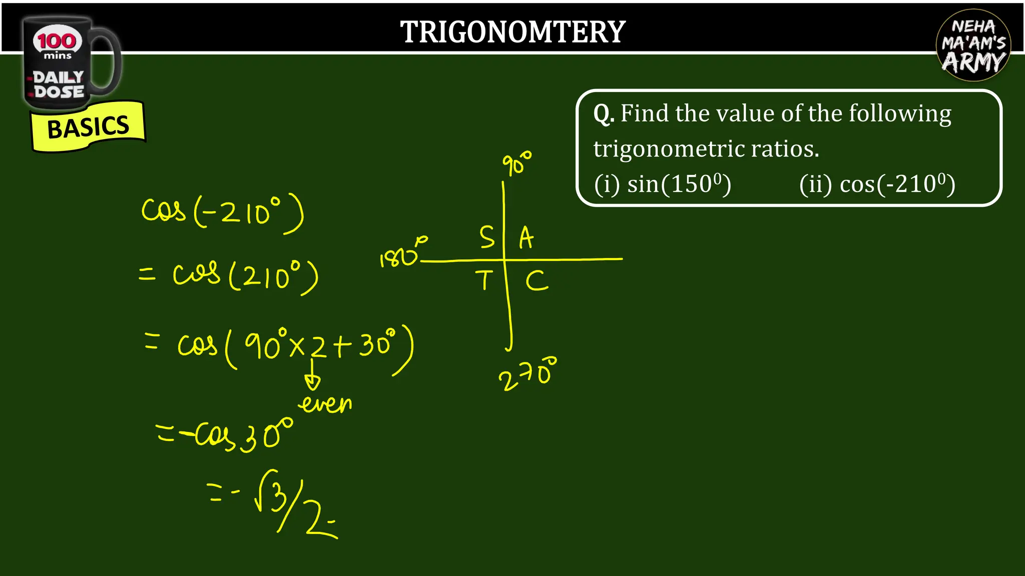 TRIGONOMTERY
Q. Find the value of the following
trigonometric ratios.
(i) sin(1500) (ii) cos(-2100)
 
