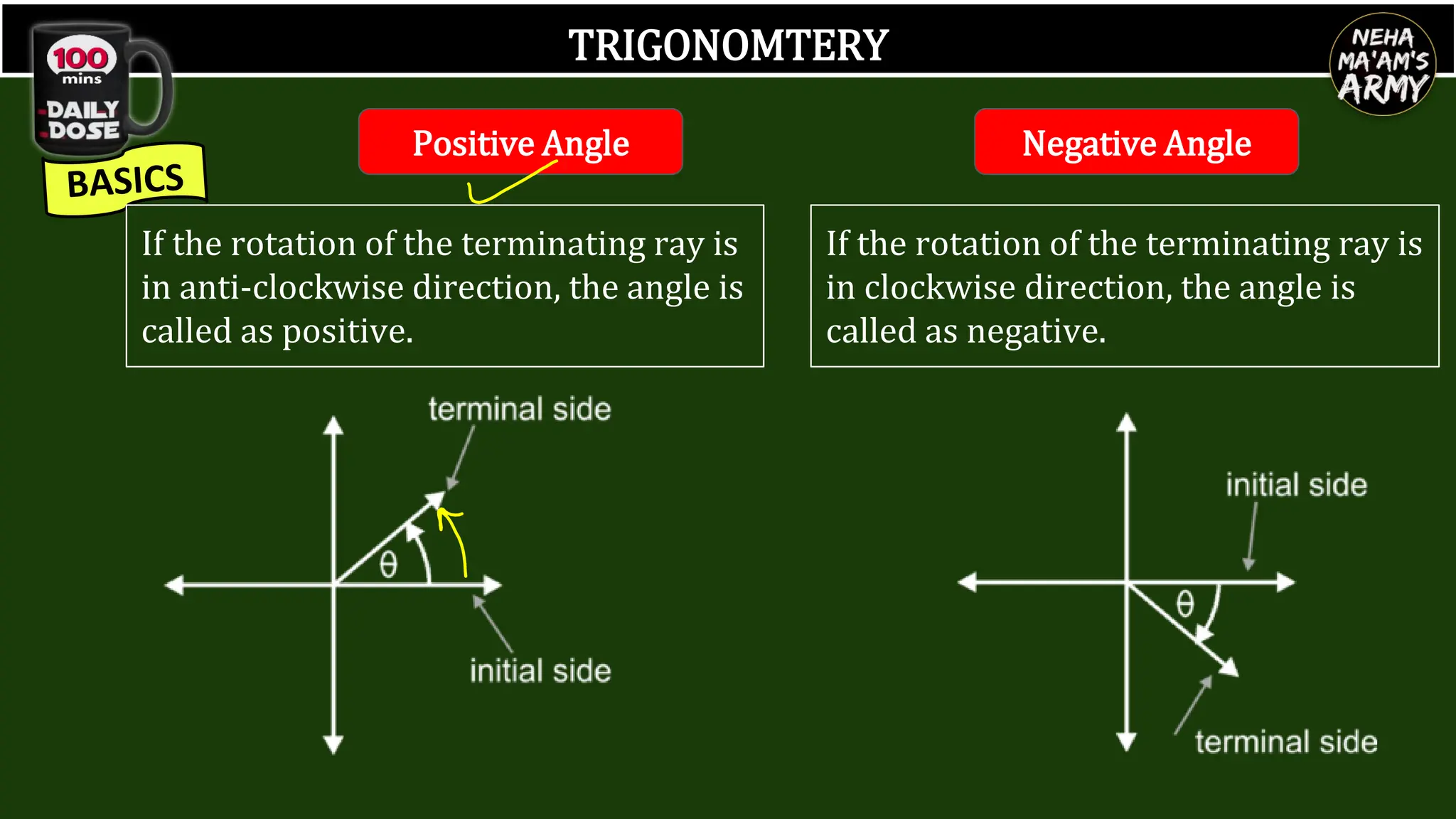 TRIGONOMTERY
Positive Angle
If the rotation of the terminating ray is
in anti-clockwise direction, the angle is
called as positive.
Negative Angle
If the rotation of the terminating ray is
in clockwise direction, the angle is
called as negative.
 