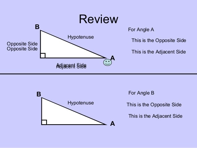 Basic trigonometry ideas