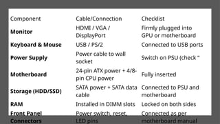 Check Computer Cable Connection 🖥️ Basic Troubleshooting in Desktop Computer Setup.pptx