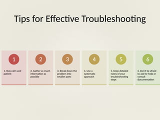 Basic_Troubleshooting_of_Laptop_Presentation_with_Charts.pptx