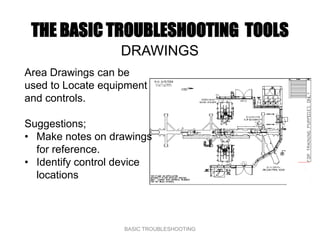 Basic Troubleshooting Pwr Pt | PPTX