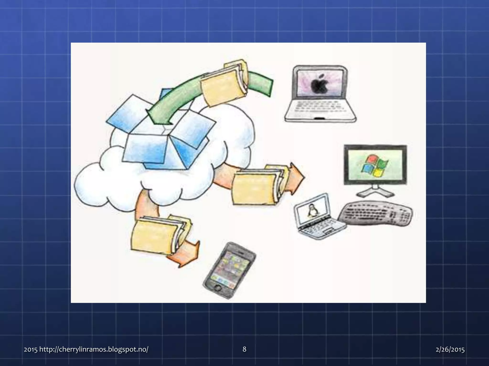 2015 http://cherrylinramos.blogspot.no/ 8 2/26/2015
 