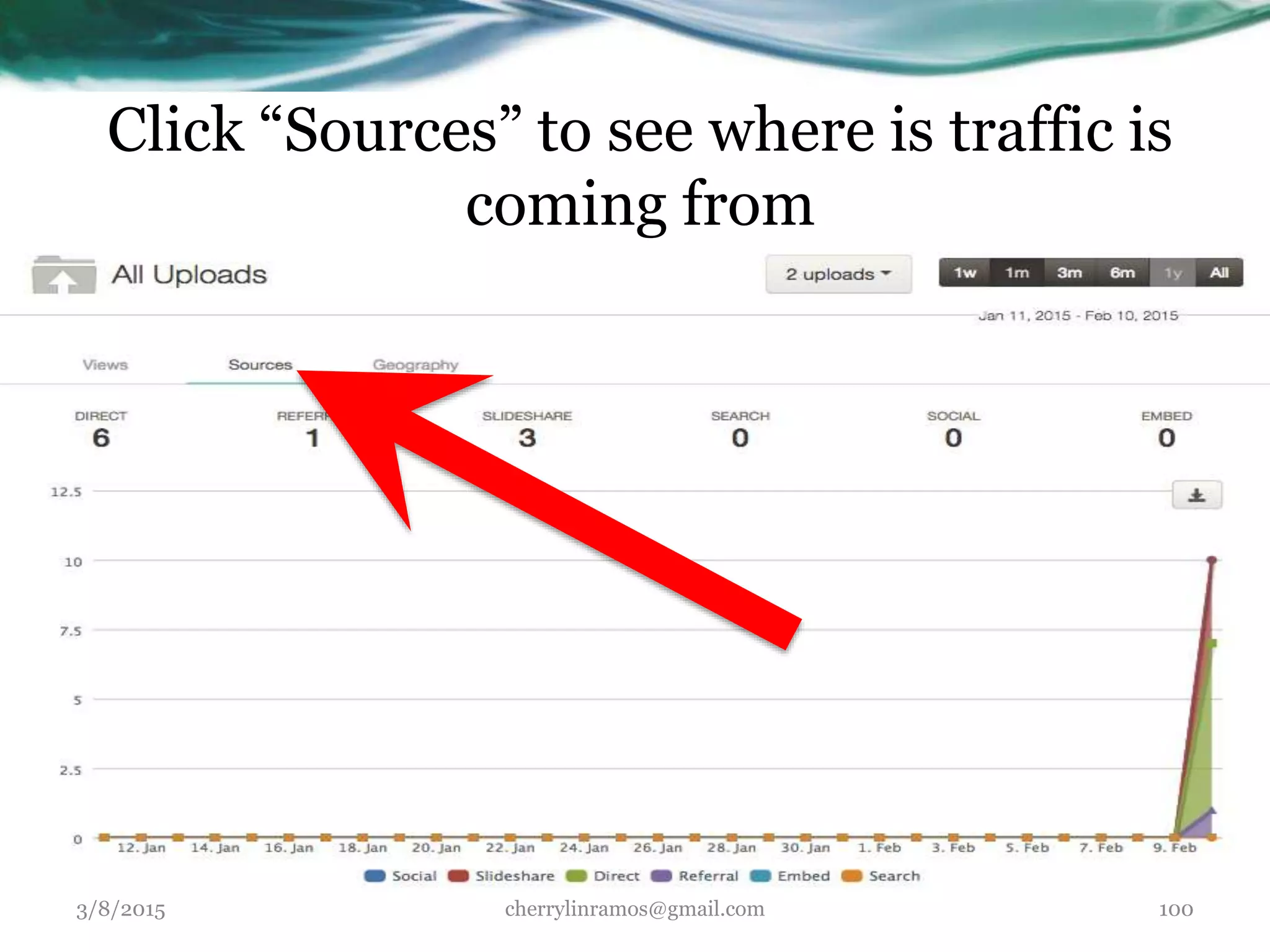 Click “Sources” to see where is traffic is
coming from
3/8/2015 cherrylinramos@gmail.com 100
 