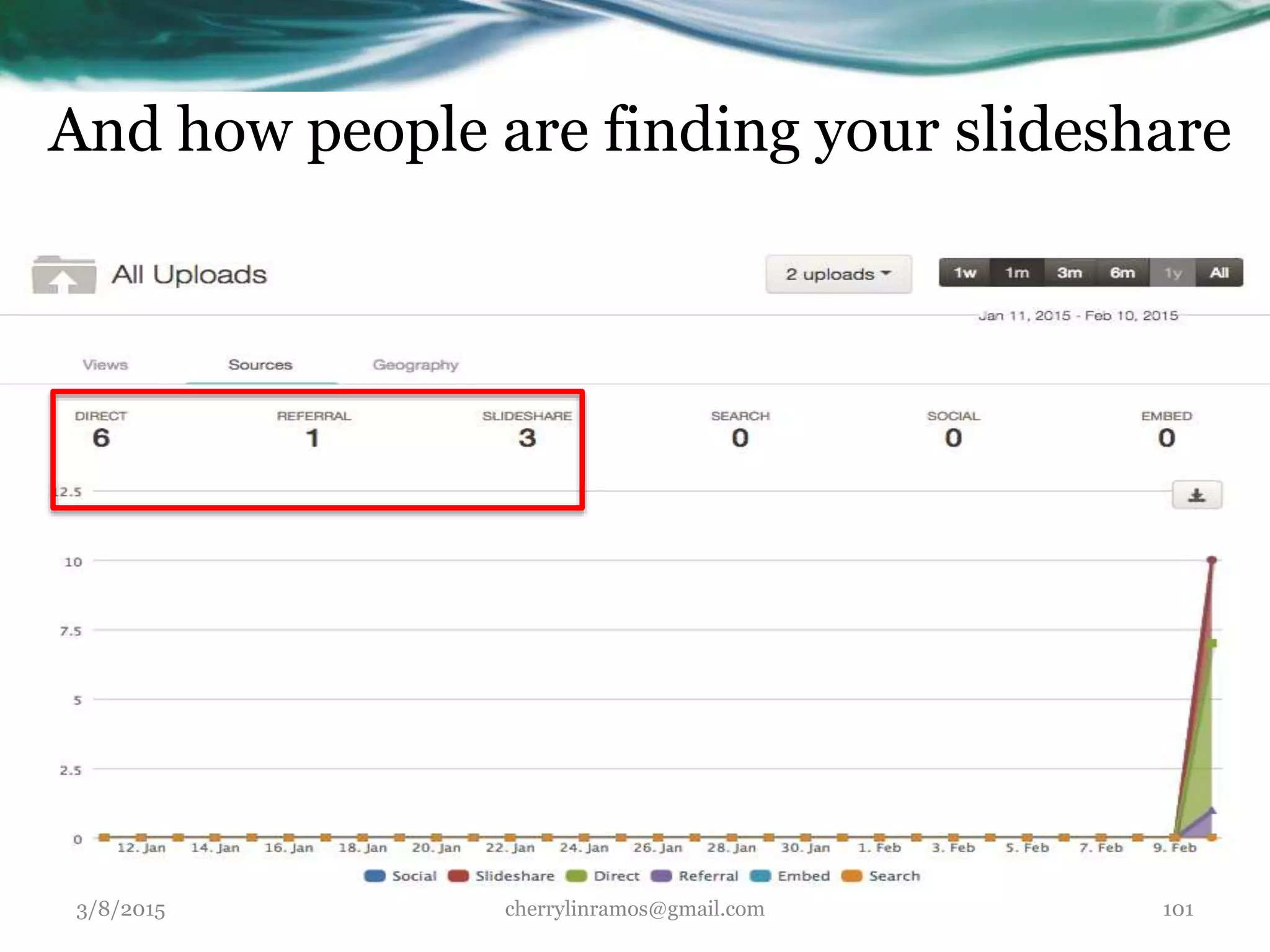 And how people are finding your slideshare
3/8/2015 cherrylinramos@gmail.com 101
 