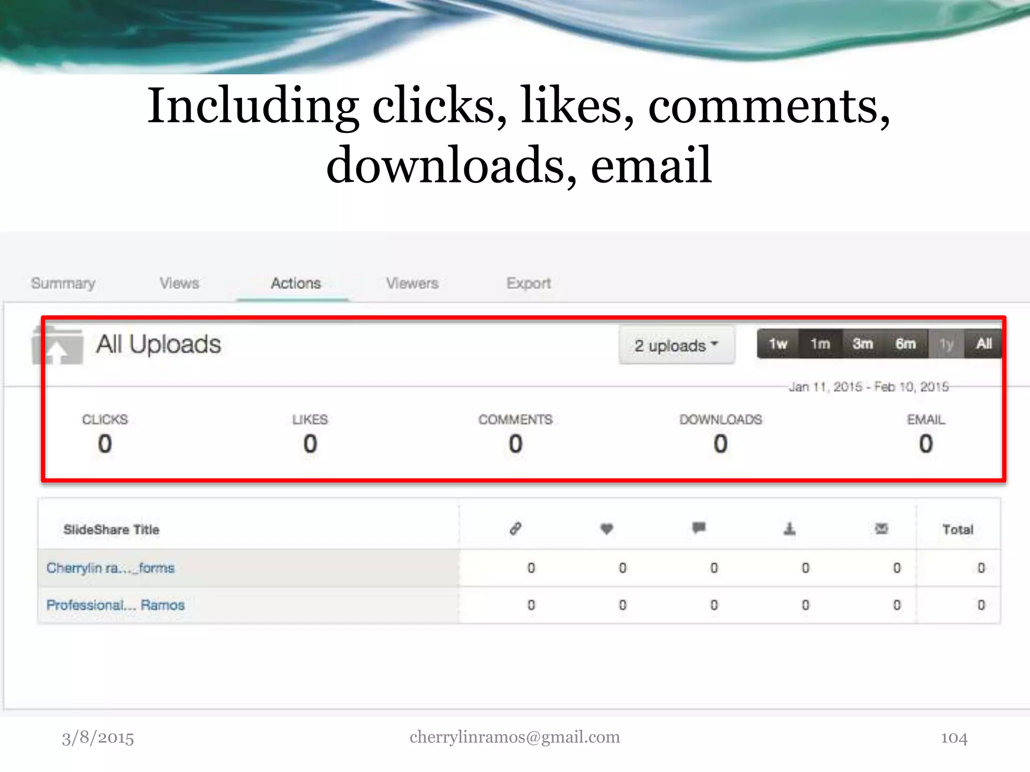 Including clicks, likes, comments,
downloads, email
3/8/2015 cherrylinramos@gmail.com 104
 