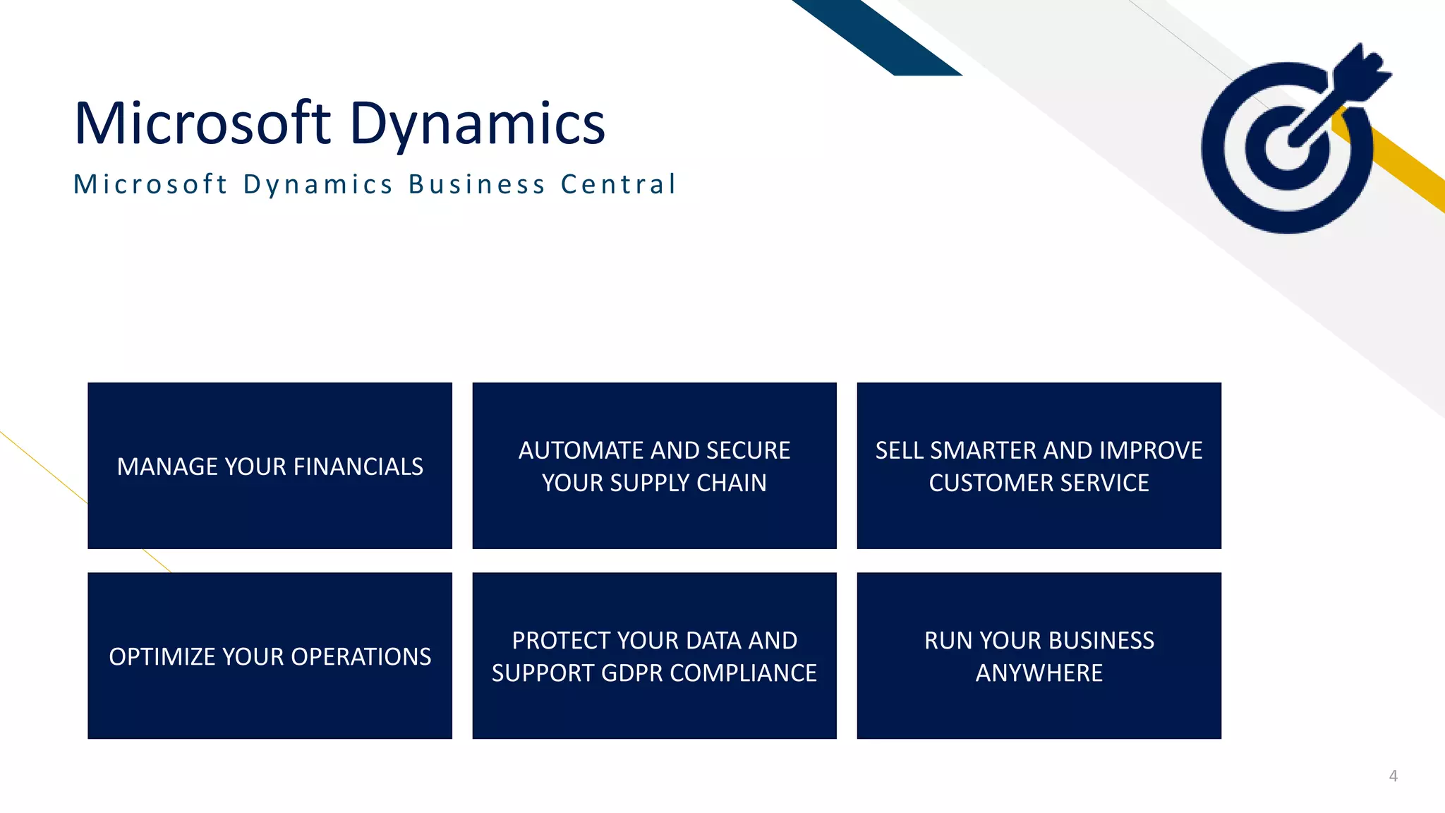 FR
Microsoft Dynamics
Mic rosoft Dy n amic s Bu sin ess Central
4
MANAGE YOUR FINANCIALS
AUTOMATE AND SECURE
YOUR SUPPLY CHAIN
SELL SMARTER AND IMPROVE
CUSTOMER SERVICE
OPTIMIZE YOUR OPERATIONS
PROTECT YOUR DATA AND
SUPPORT GDPR COMPLIANCE
RUN YOUR BUSINESS
ANYWHERE
 