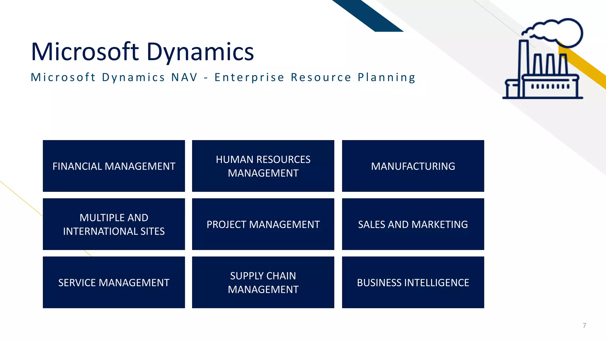 FR
Microsoft Dynamics
Mic rosoft Dy n amic s NAV - E nterp rise Resou rc e Plan n in g
7
FINANCIAL MANAGEMENT
HUMAN RESOURCES
MANAGEMENT
MANUFACTURING
SALES AND MARKETING
MULTIPLE AND
INTERNATIONAL SITES
PROJECT MANAGEMENT
BUSINESS INTELLIGENCE
SUPPLY CHAIN
MANAGEMENT
SERVICE MANAGEMENT
 