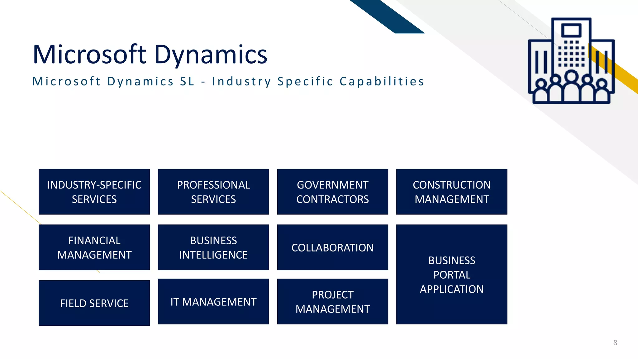 FR
Microsoft Dynamics
Mic rosoft Dy n amic s S L - In d u str y S p ec ific Cap ab ilities
8
INDUSTRY-SPECIFIC
SERVICES
PROFESSIONAL
SERVICES
GOVERNMENT
CONTRACTORS
CONSTRUCTION
MANAGEMENT
FINANCIAL
MANAGEMENT
BUSINESS
INTELLIGENCE
COLLABORATION
PROJECT
MANAGEMENTFIELD SERVICE IT MANAGEMENT
BUSINESS
PORTAL
APPLICATION
 