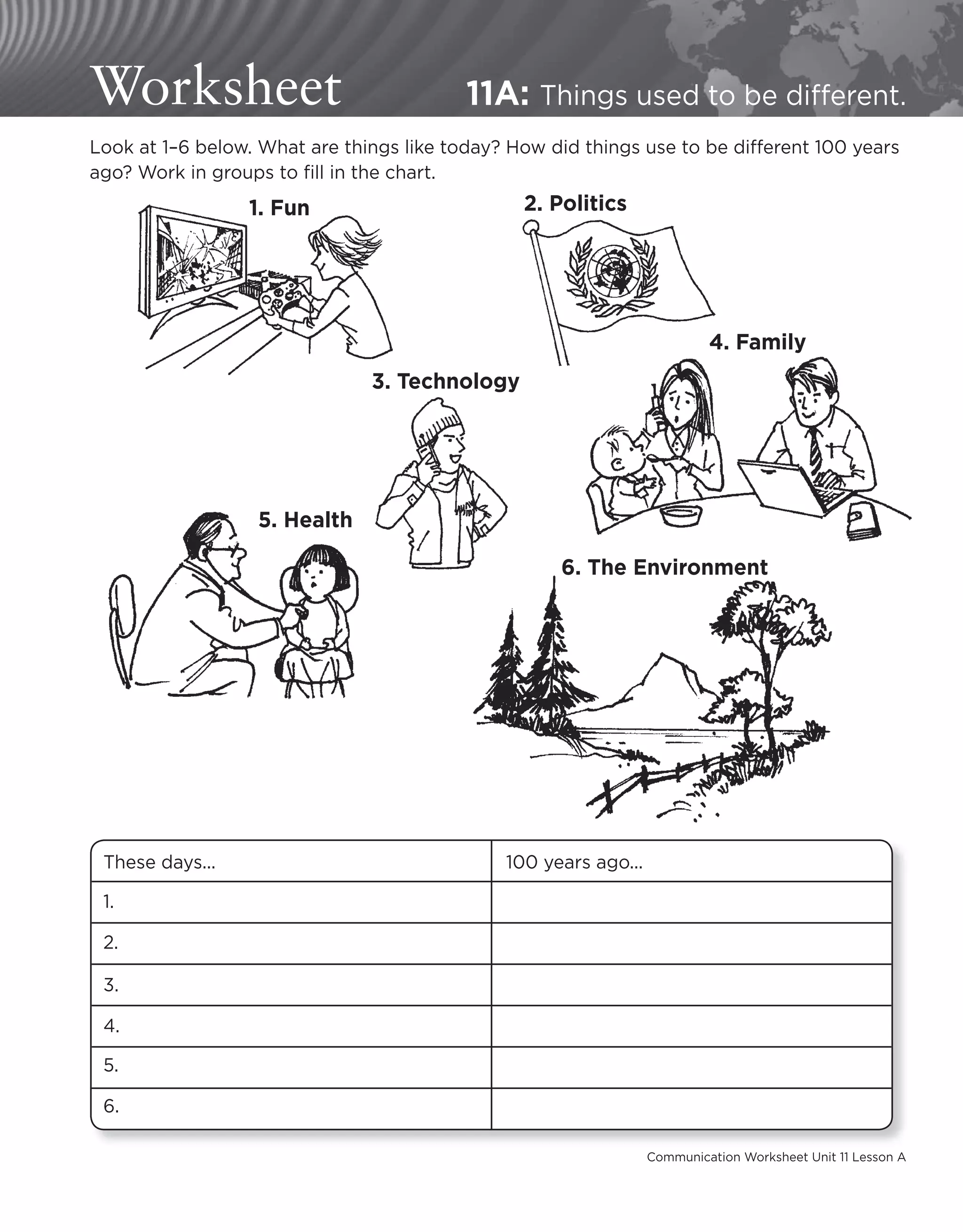 Communication Worksheet Unit 11 Lesson A
Worksheet 11A: Things used to be different.
6. The Environment
Look at 1–6 below. What are things like today? How did things use to be different 100 years
ago? Work in groups to fill in the chart.
1. Fun
3. Technology
2. Politics
4. Family
5. Health
These days... 100 years ago...
1.
2.
3.
4.
5.
6.
 