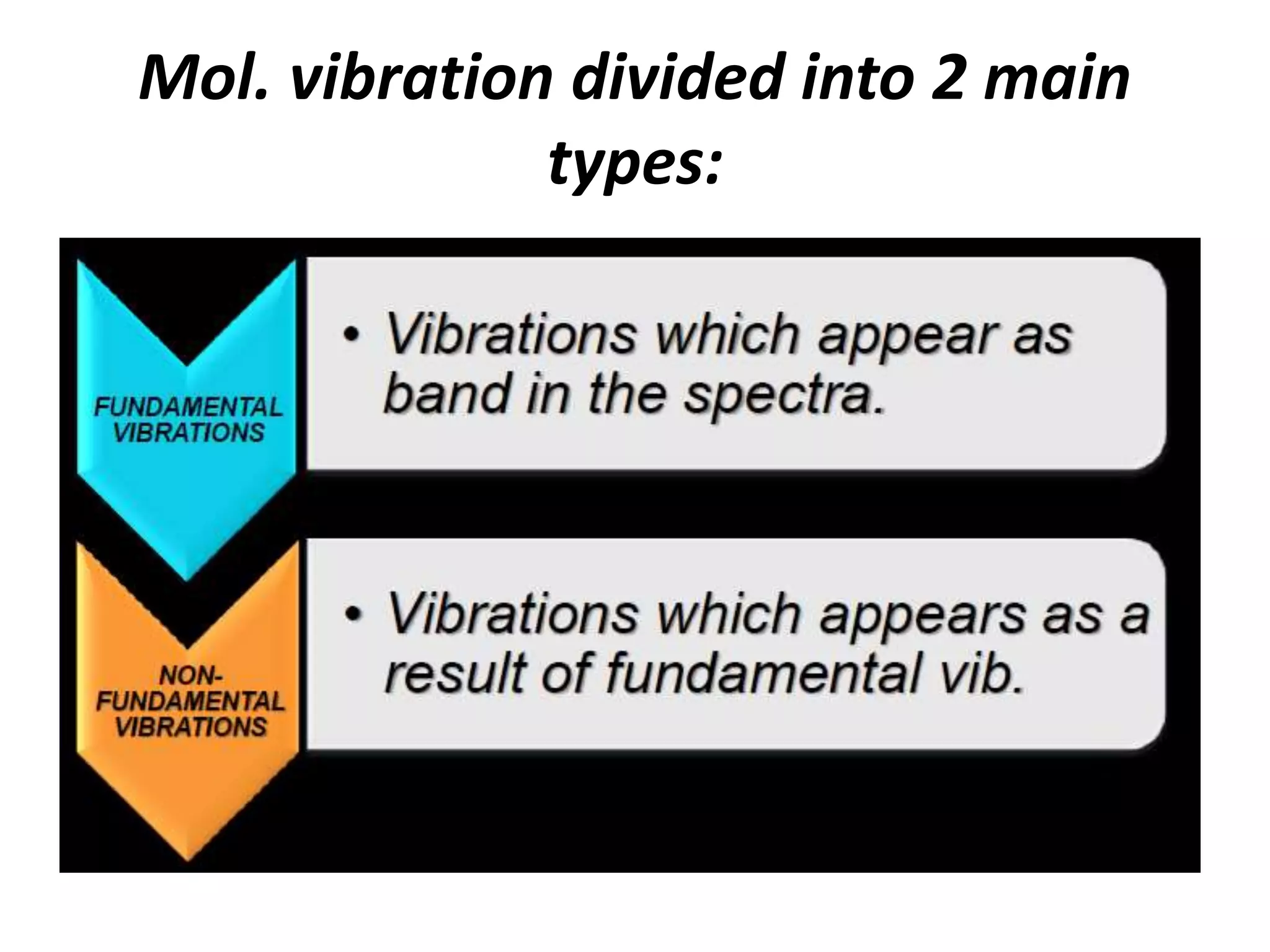 Mol. vibration divided into 2 main
types:
 
