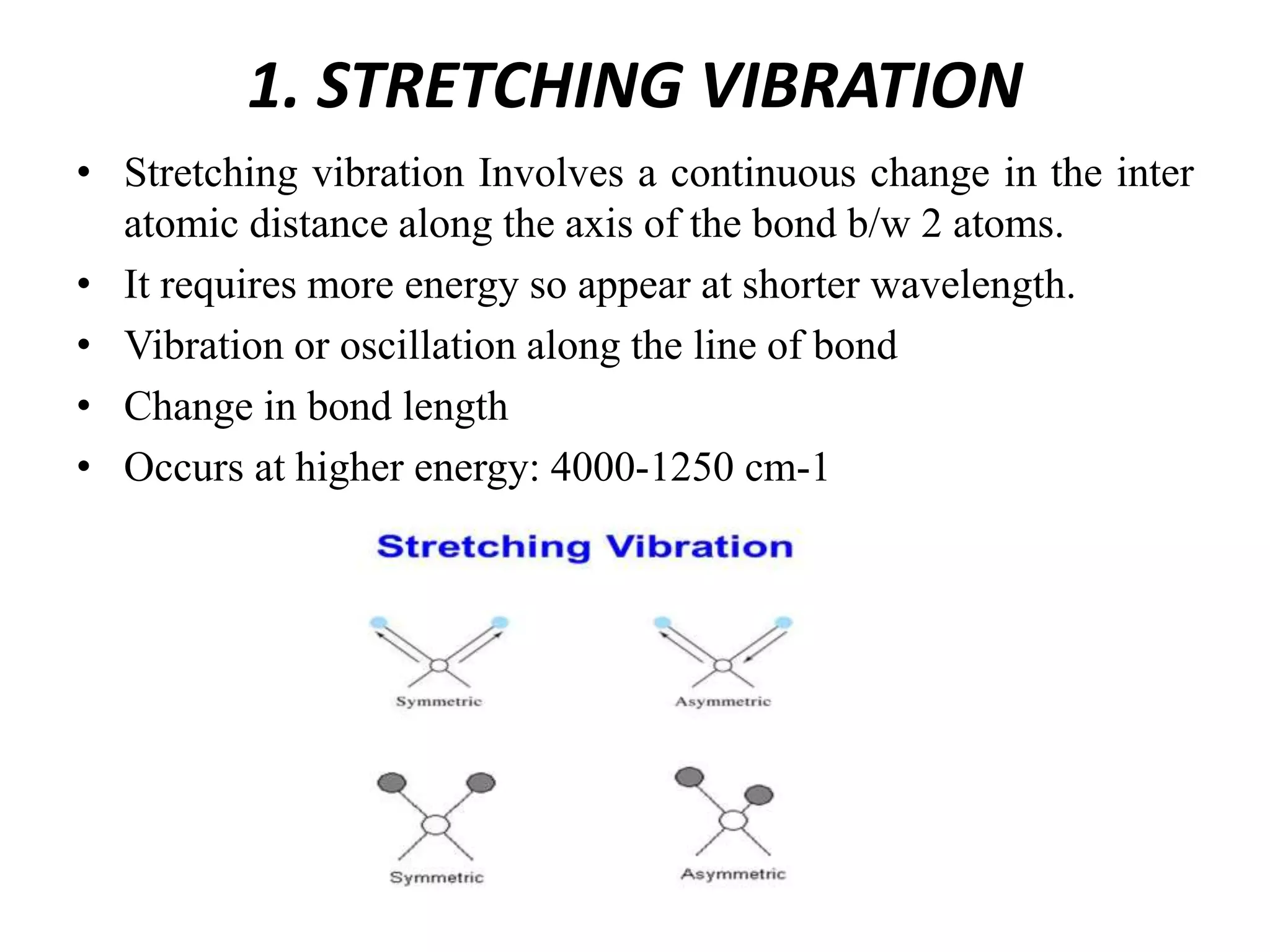 1. STRETCHING VIBRATION
• Stretching vibration Involves a continuous change in the inter
atomic distance along the axis of the bond b/w 2 atoms.
• It requires more energy so appear at shorter wavelength.
• Vibration or oscillation along the line of bond
• Change in bond length
• Occurs at higher energy: 4000-1250 cm-1
 