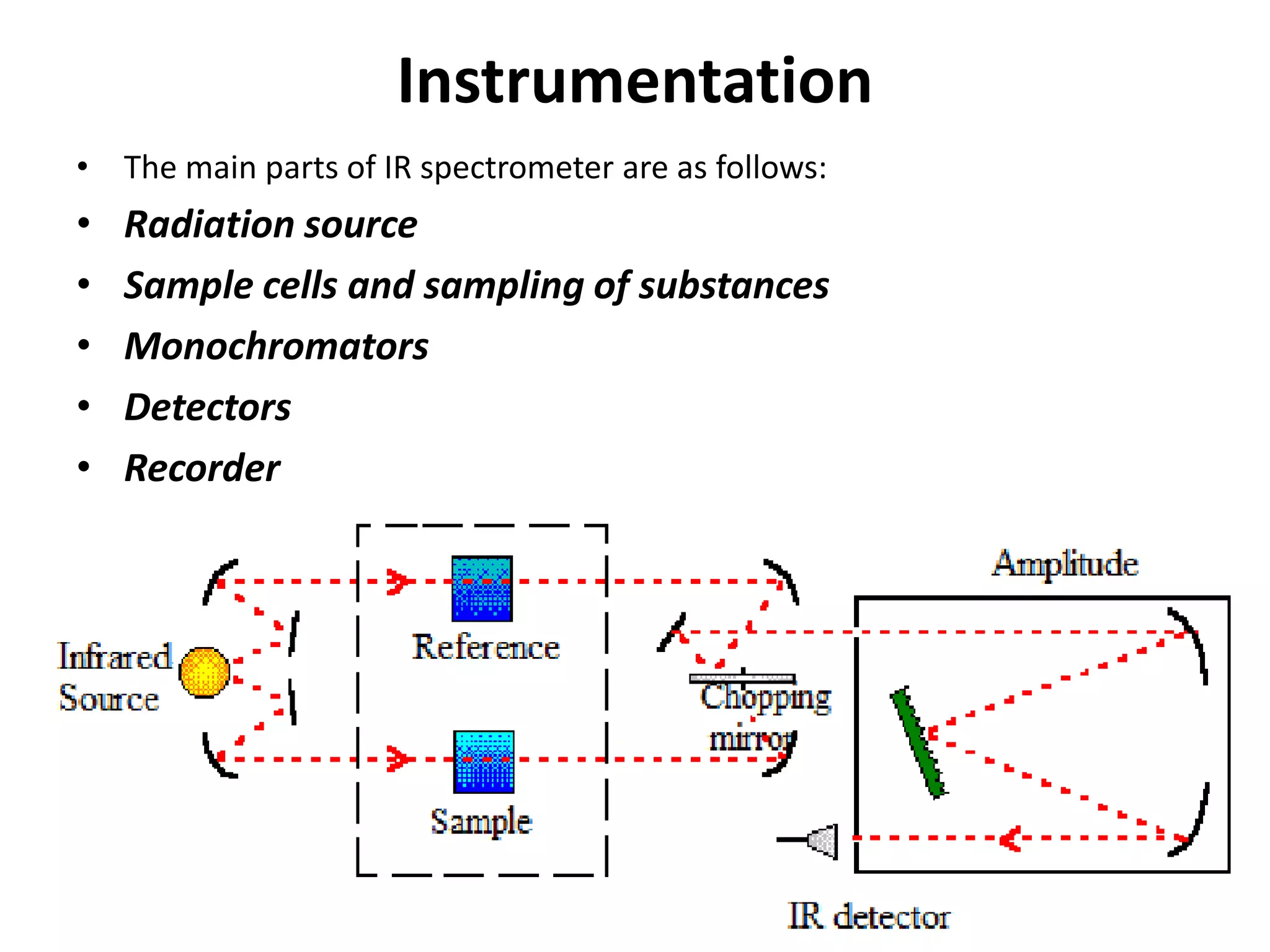 Instrumentation
• The main parts of IR spectrometer are as follows:
• Radiation source
• Sample cells and sampling of substances
• Monochromators
• Detectors
• Recorder
 