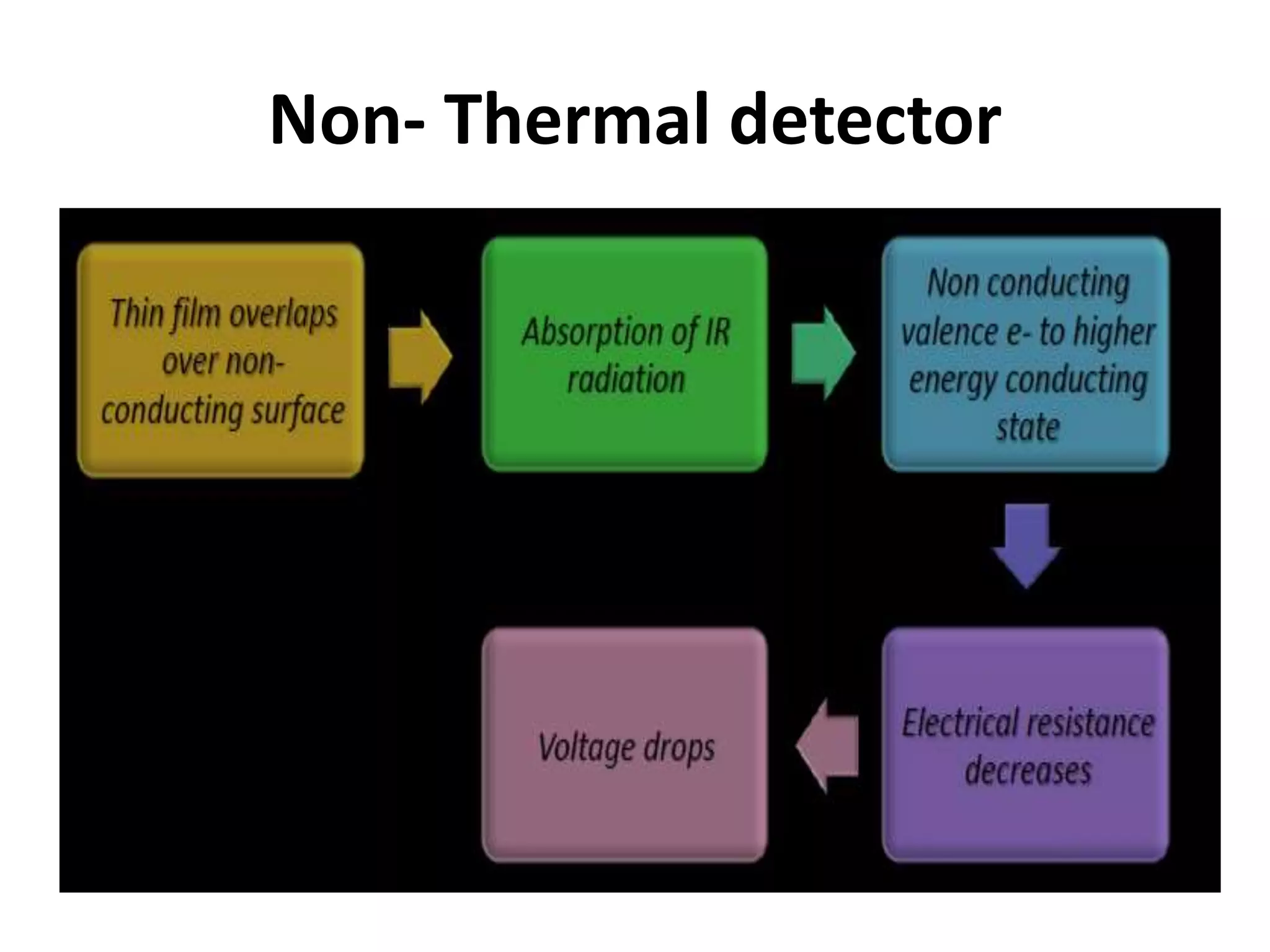 Non- Thermal detector
 