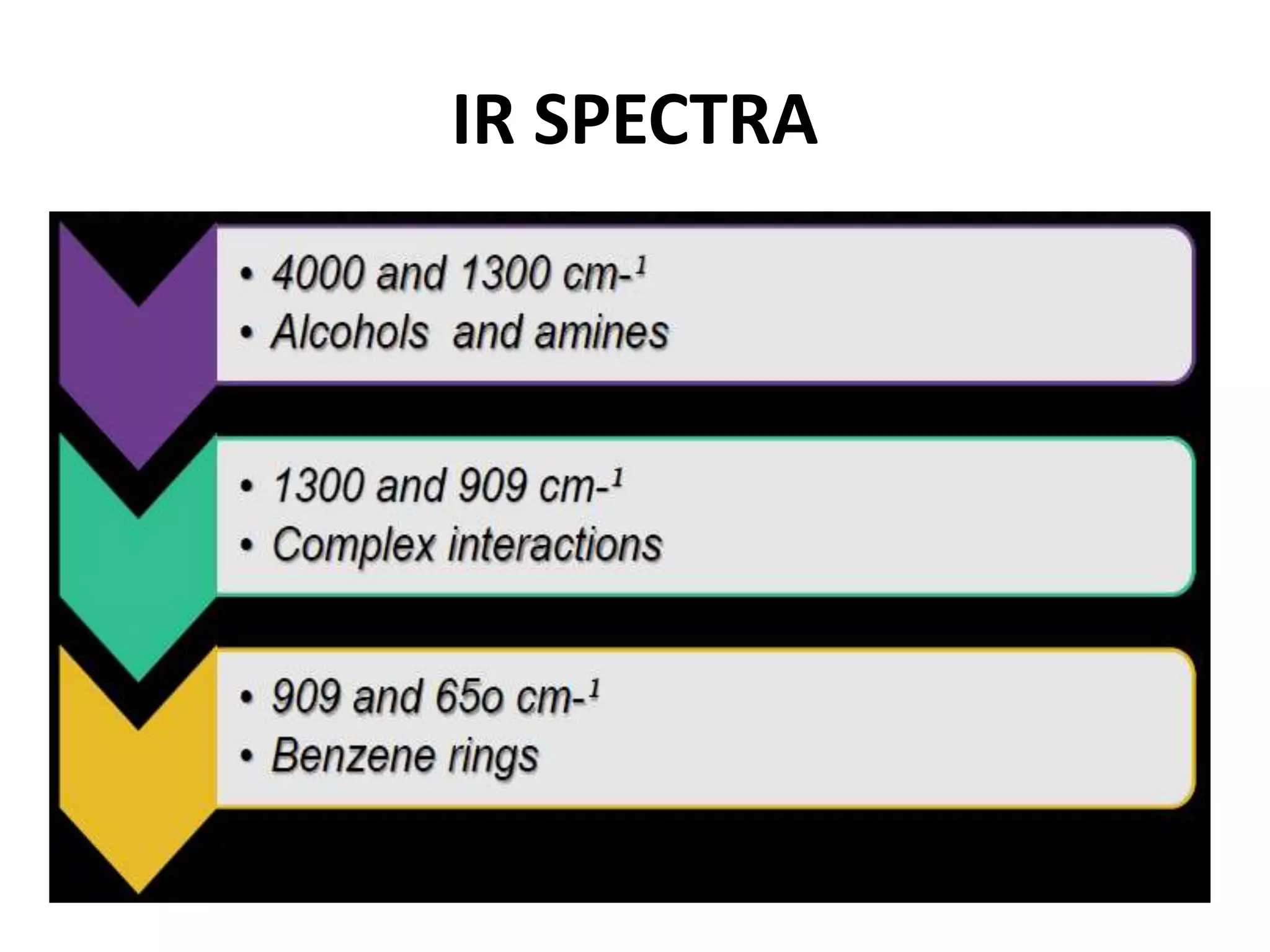 IR SPECTRA
 
