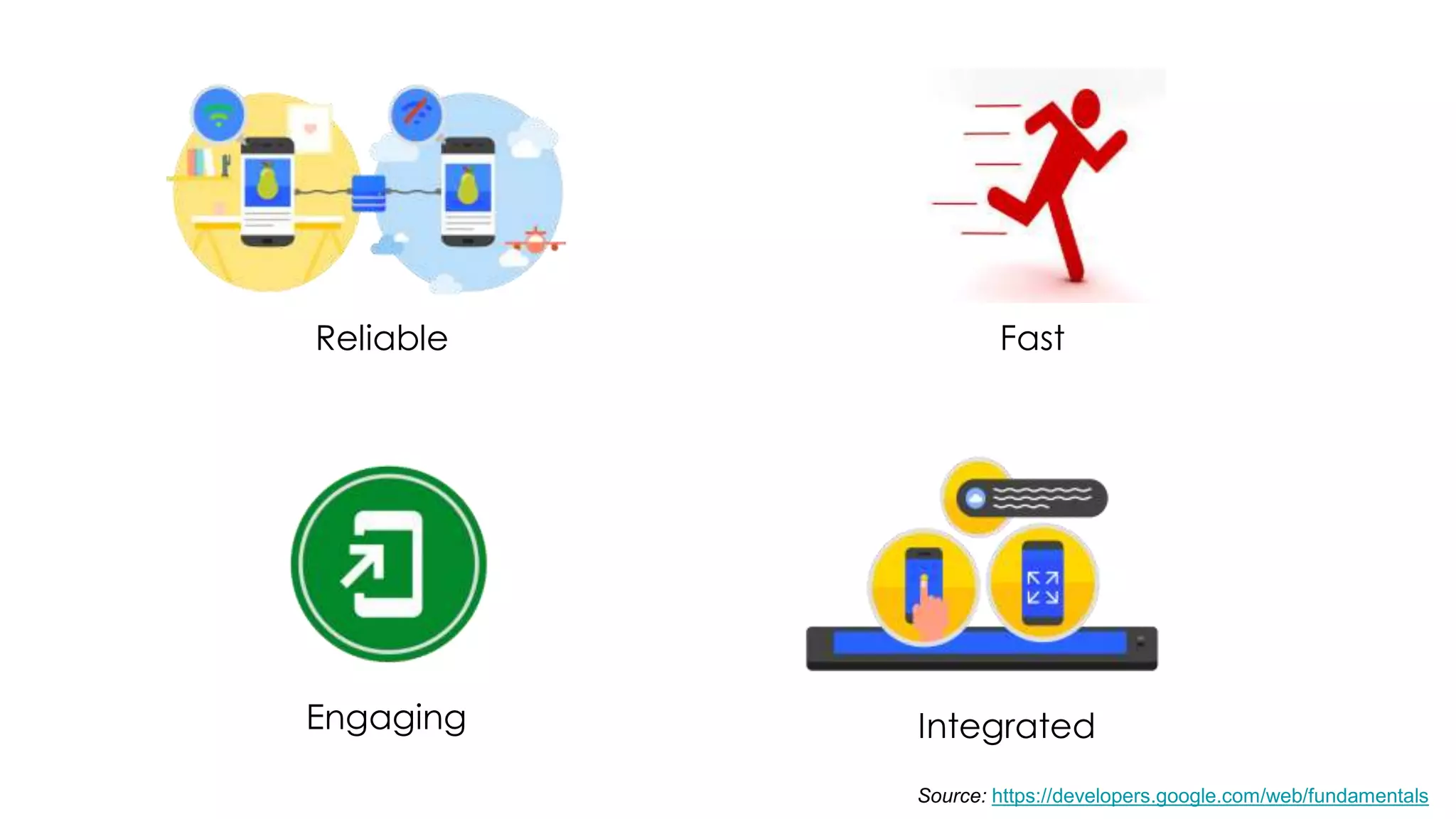 Reliable Fast
Engaging Integrated
Source: https://developers.google.com/web/fundamentals
 