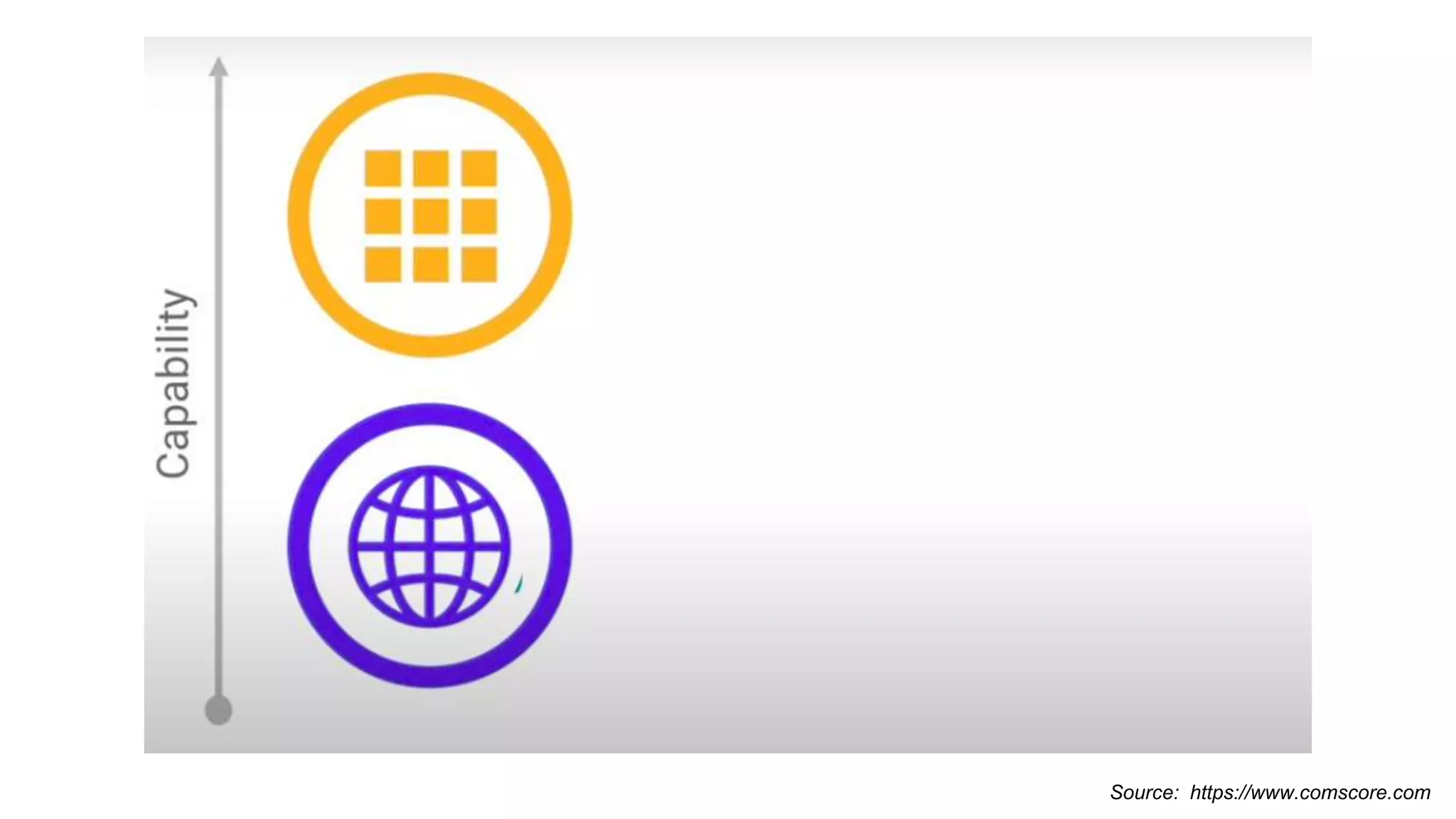 Source: https://www.comscore.com
 