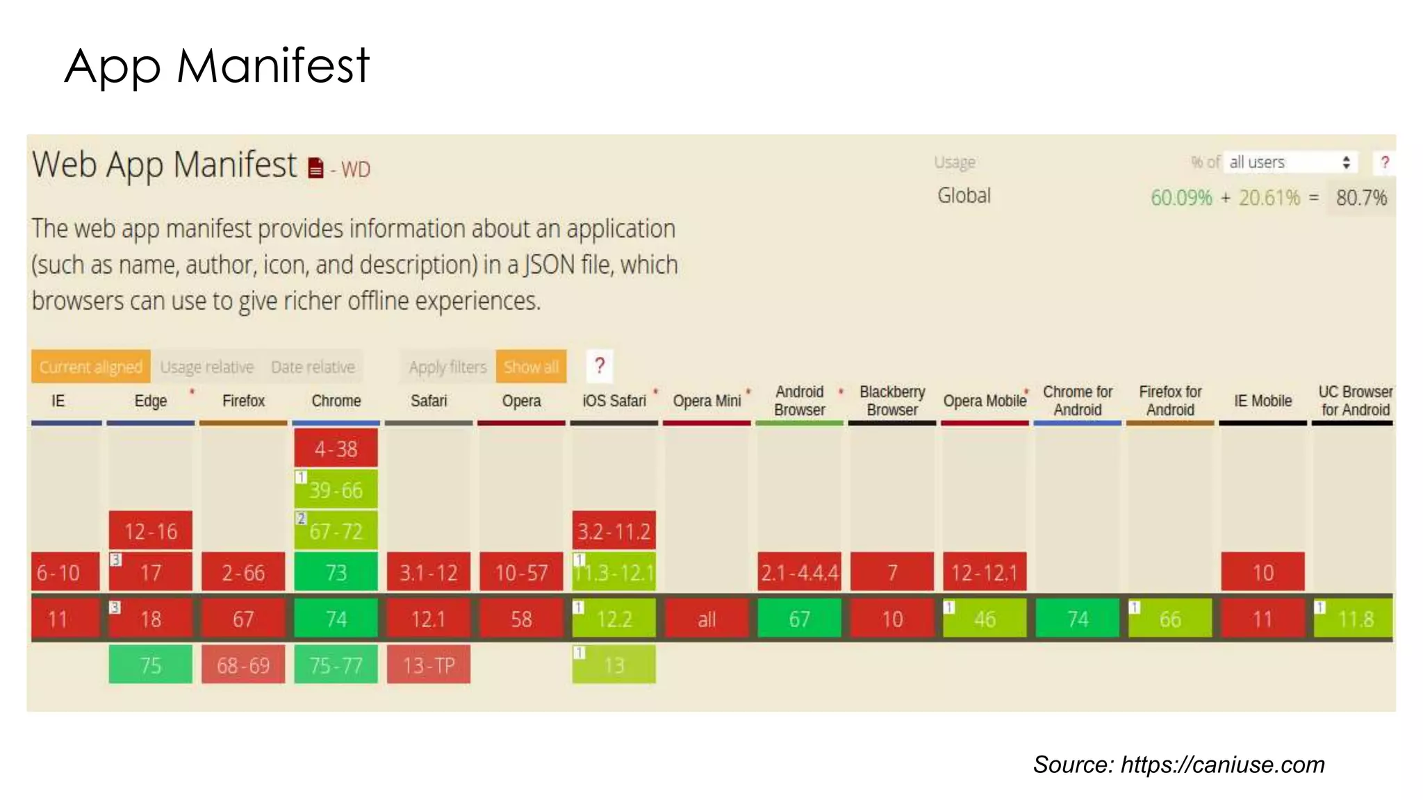 App Manifest
Source: https://caniuse.com
 
