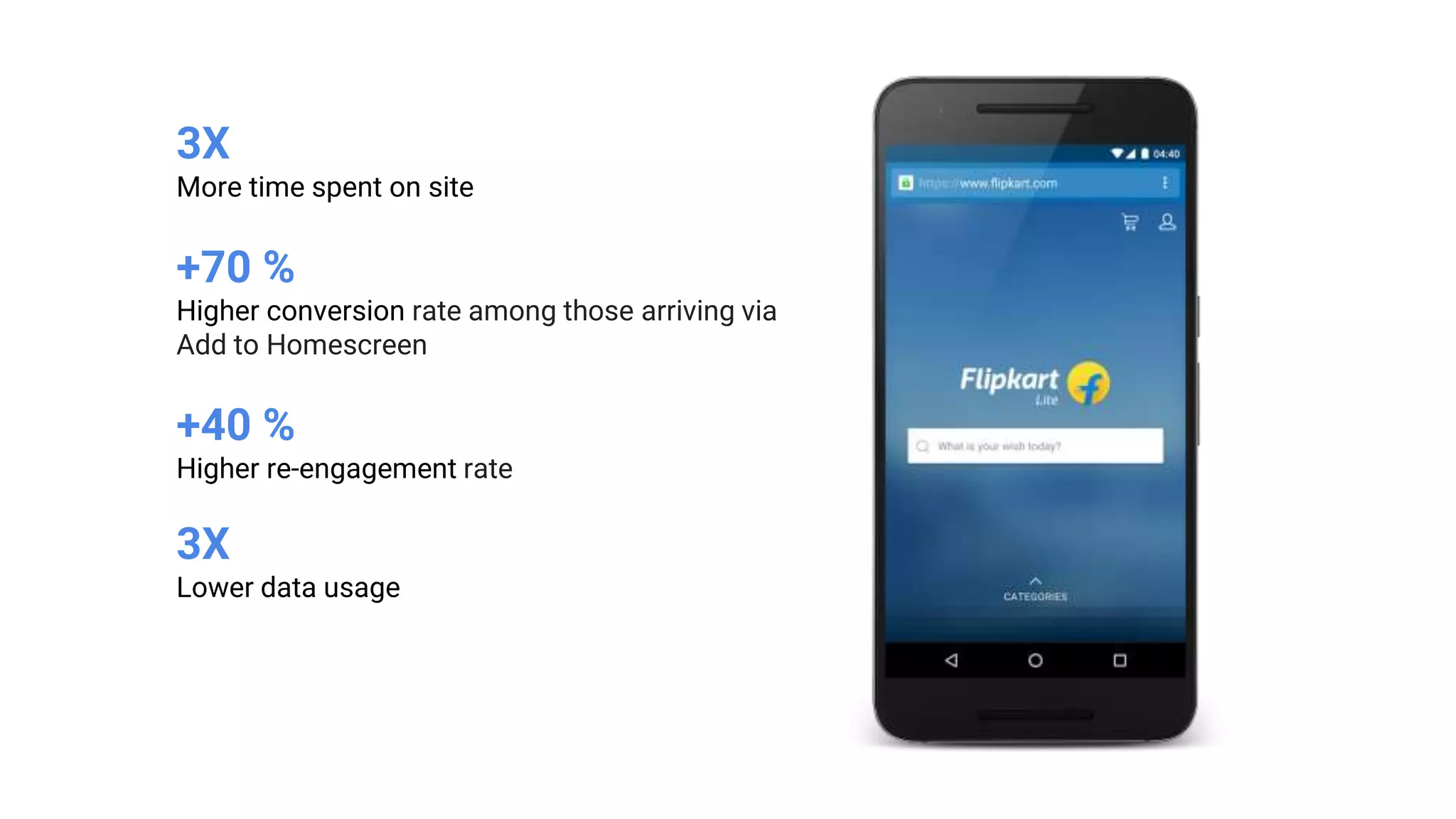 3X
More time spent on site
+70 %
Higher conversion rate among those arriving via
Add to Homescreen
+40 %
Higher re-engagement rate
3X
Lower data usage
 