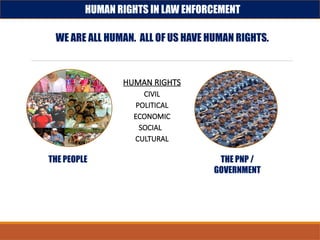 Basic Understanding on Human Rights.pptx