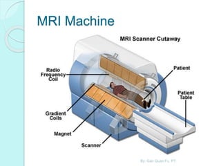 MRI Machine
By: Gan Quan Fu, PT
 