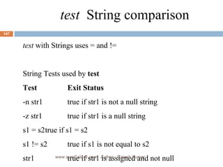 test   String comparison test  with Strings uses = and != String Tests used by  test Test Exit Status -n str1 true if str1 is not a null string -z str1 true if str1 is a null string s1 = s2 true if s1 = s2 s1 != s2  true if s1 is not equal to s2 str1 true if str1 is assigned and not null www.scmGalaxy.com,  Author - Rajesh Kumar 