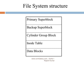 a File System structure www.scmGalaxy.com,  Author - Rajesh Kumar Primary Superblock Backup Superblock Cylinder Group Block Inode Table Data Blocks 