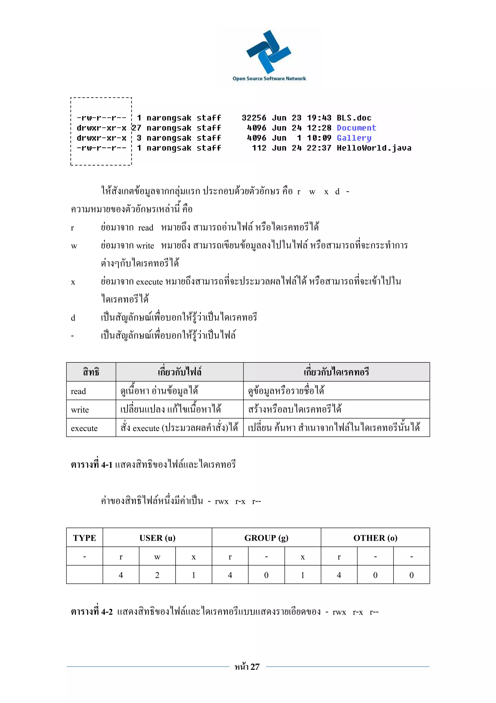 F ก F              กก F               ก             ก             F                       ก       r w x d -
                                       ก           F
r              F                    ก read                                              F                    F                             F
w                  F                ก write                                                              F                             F                   ก       ก
                           F    ก                    F
x          F                        ก execute                                                                                    F F                           F
                                         F
d                                    ก F             ก FFF
-                                    ก F             ก FFF                                   F

                                            ก ก                              F                                                     ก ก
read                                       F F                           F                                           F                F
write                                          กF                                   F                            F                                 F
execute                              execute (                                          ) F                                  F                 ก       F               F

          4-1                                            F

                       F                      F              F                   - rwx r-x r--

TYPE                                  USER (u)                                                GROUP (g)                                              OTHER (o)
  -                             r        w                           x                      r    -      x                                          r    -      -
                                4        2                           1                      4    0      1                                          4    0      0

          4-2                                                    F                                                                             - rwx r-x r--



                                                                                                     F       27
 