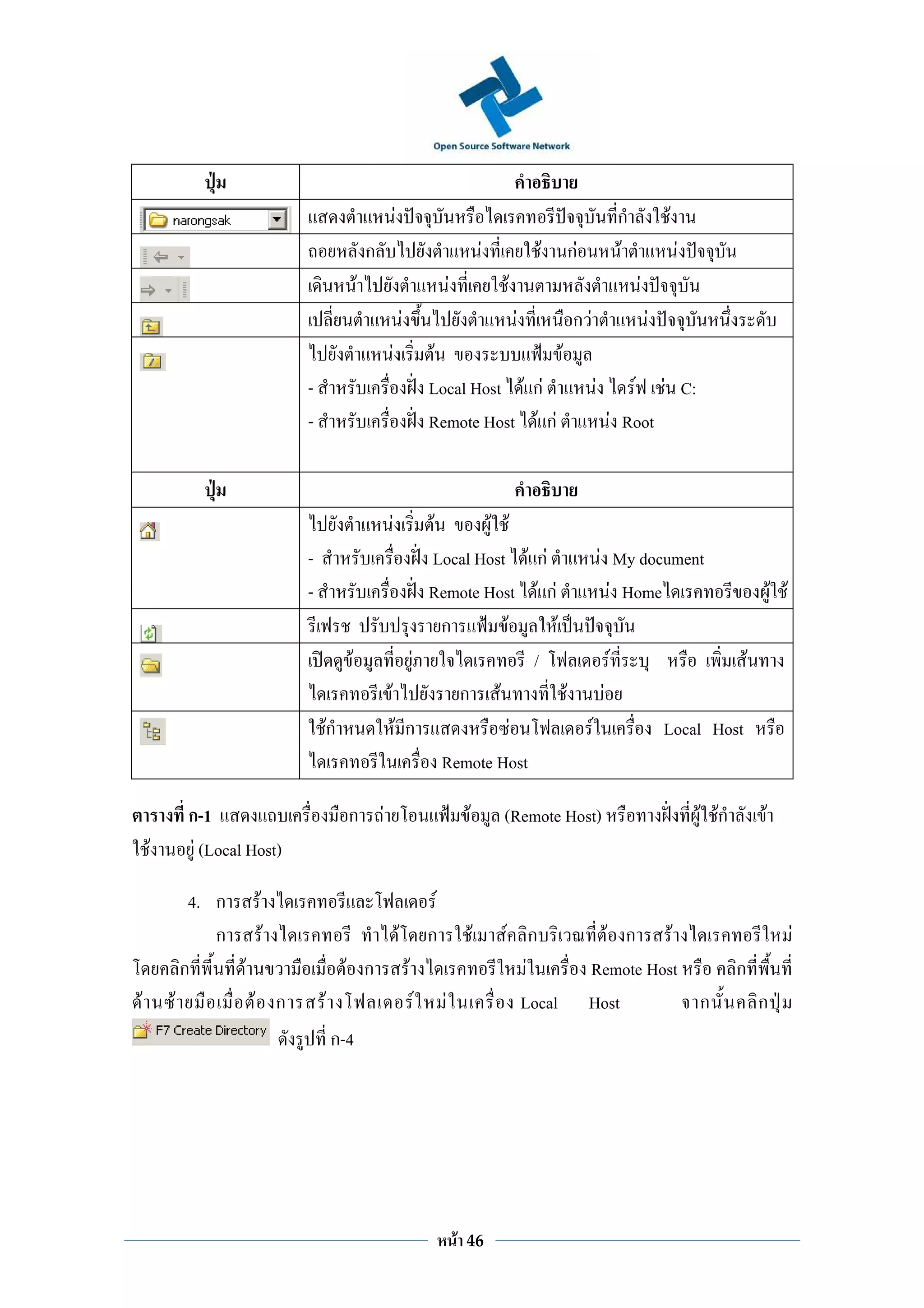 F                                                                                  ก           F
                                                ก                                                            F           F   กF                    F               F
                                            F                                                F                   F                                     F
                                                                        F                                            F        กF                           F
                                                            F                        F               F
                           -                                                        Local Host F กF                                    F              F F C:
                           -                                                        Remote Host F กF                                               F Root



                                                        F      F       F F
                           -                                   Local Host F กF                                                             F My document
                           -                                   Remote Host F กF                                                              F Home                                       F F
                                                                 ก       F      F
                                        F                    F               /                                                                 F                                  F
                                                        F          ก F            F                                                        F
                                   Fก                     F ก              F                                                       F                           Local Host
                                                                 Remote Host

         ก-1                            ก           F                                                F           (Remote Host)                                         F Fก           F
    F     F (Local Host)

           4. ก F                                                                    F
              ก F                                                   F               ก                    F       F ก                F ก F                                                       F
          ก     F                       F ก                                 F                                       F             Remote Host                                 ก
F       F         F ก          F                                                F        F                         Local          Host        ก                                       ก
                                   ก-4




                                                                                                 F   46
 