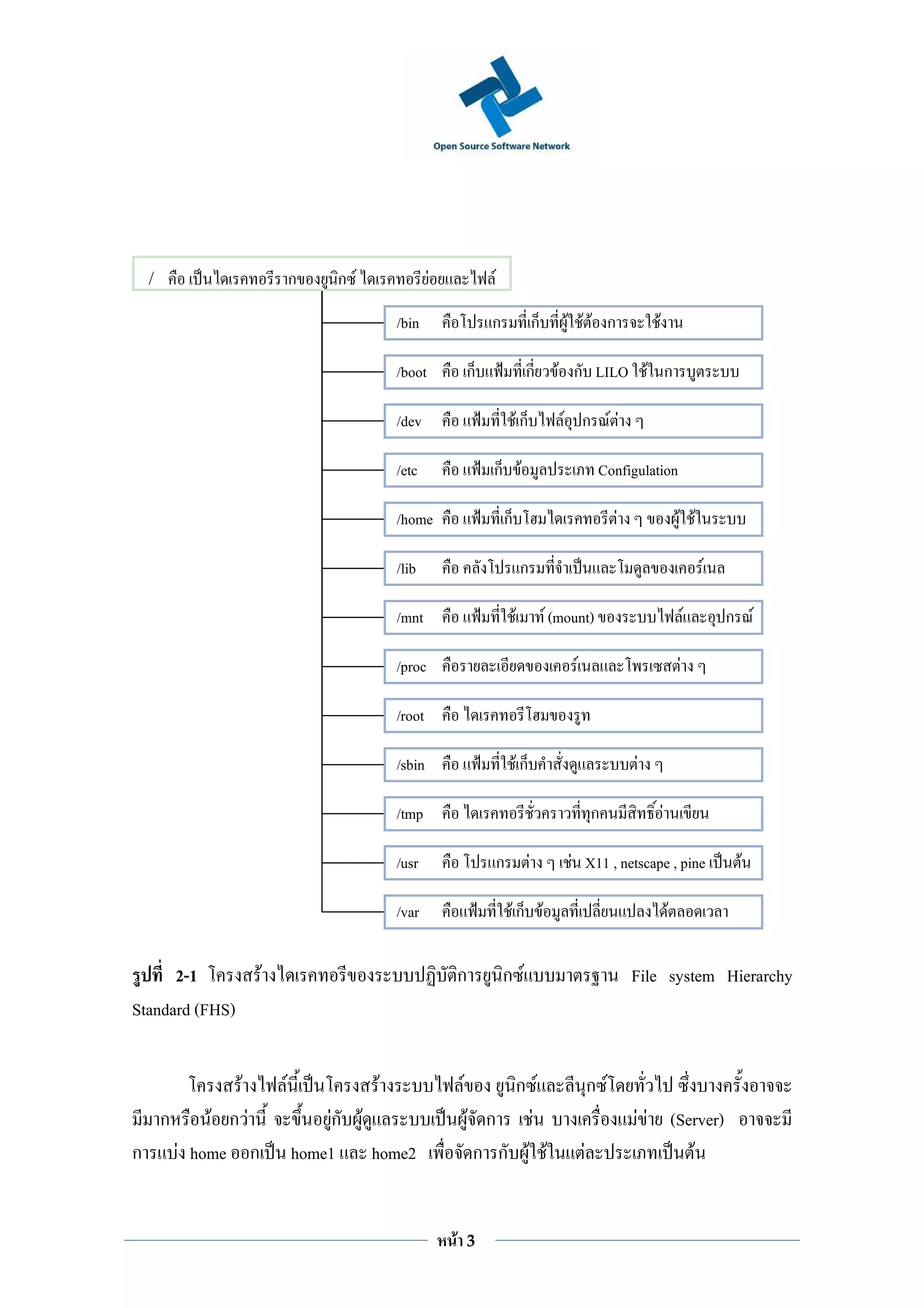 /                          ก   ก F               F               F
                                             /bin                    ก                   ก       F F F ก                 F

                                             /boot               ก               ก             F ก LILO F ก

                                             /dev                            Fก                 F ก F F

                                             /etc                    ก F                                    Configulation

                                             /home                       ก                                       F                   F F

                                             /lib                                ก                                                           F

                                             /mnt                            F               F (mount)                                   F       ก F

                                             /proc                                                 F                                 F

                                             /root

                                             /sbin                           Fก                                      F

                                             /tmp                                                          ก                 F

                                             /usr                        ก           F           F X11 , netscape , pine                          F

                                             /var                            Fก F                                                F

      2-1              F                                     ก           ก F                                         File system Hierarchy
Standard (FHS)


                  F        F             F                   F       ก F                                   ก F
        ก       F กF                Fก F                         F ก F                                               F F (Server)
ก           F home ก           home1 home2                        ก ก F F                              F                    F


                                                         F       3
 