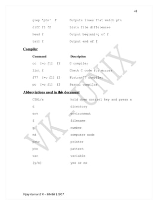 grep 'ptn' f Outputs lines that match ptn
diff f1 f2 Lists file differences
head f Output beginning of f
tail f Output end of f
Compiler
Command Description
cc [-o f1] f2 C compiler
lint f Check C code for errors
f77 [-o f1] f2 Fortran77 compiler
pc [-o f1] f2 Pascal compiler
Abbreviations used in this document
CTRL/x hold down control key and press x
d directory
env environment
f filename
n number
nd computer node
prtr printer
ptn pattern
var variable
[y/n] yes or no
Vijay Kumar E R – 98486 11007
41
 