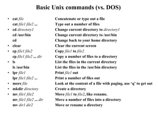 Basic Unix commands (vs. DOS) ,[object Object],[object Object],[object Object],[object Object],[object Object],[object Object],[object Object],[object Object],[object Object],[object Object],[object Object],[object Object],[object Object],[object Object],[object Object],[object Object],[object Object]