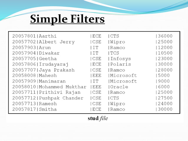Basic unix commands | PPTX