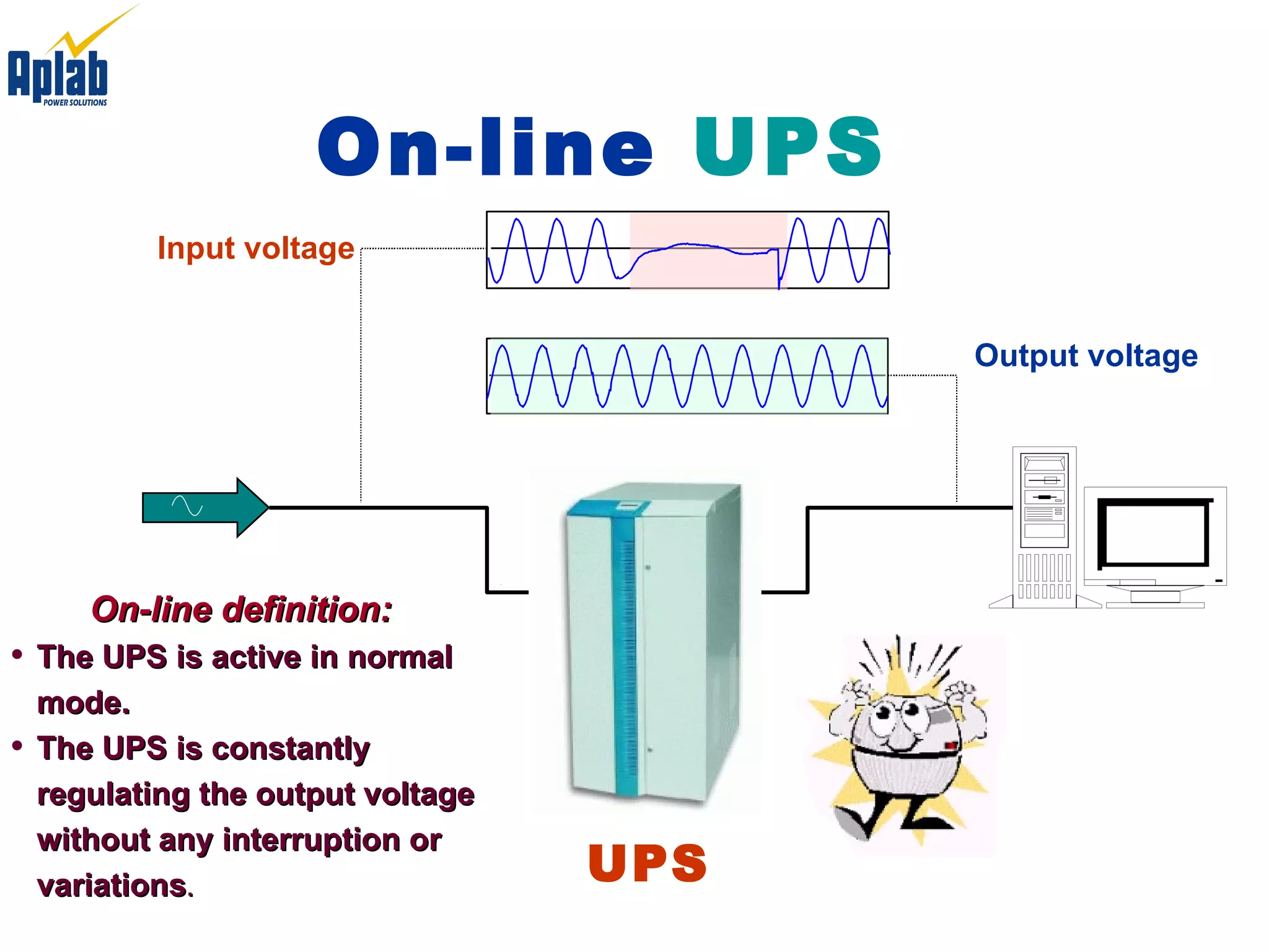 On-line  UPS What is a UPS ? Input voltage Output voltage On-line definition: The UPS is active in normal mode.  The UPS is constantly regulating the output voltage without any interruption or variations .  UPS 