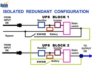 Rectifier Battery Inverter Bypass SWMB FROM INPUT DB UPS  BLOCK 1 Rectifier Battery Inverter SWMB FROM INPUT DB TO OUTPUT DB UPS  BLOCK 2 Static switch Static switch ISOLATED  REDUNDANT  CONFIGURATION 