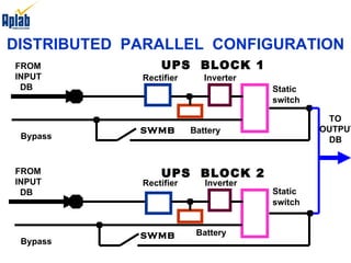 Rectifier Battery Inverter Bypass SWMB FROM INPUT DB UPS  BLOCK 1 Rectifier Battery Inverter SWMB FROM INPUT DB TO  OUTPUT DB UPS  BLOCK 2 Static switch Static switch DISTRIBUTED  PARALLEL  CONFIGURATION Bypass 