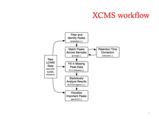 Xcms Workflow Basic use of xcms | PDF