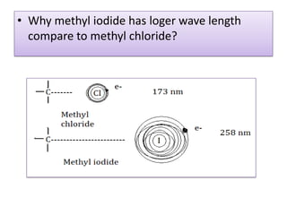 • Why methyl iodide has loger wave length
  compare to methyl chloride?
 