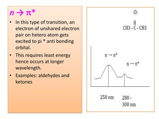 n → π*
• In this type of transition, an
  electron of unshared electron
  pair on hetero atom gets
  excited to pi * anti bonding
  orbital.
• This requires least energy
  hence occurs at longer
  wavelength.
• Examples: aldehydes and
  ketones
 