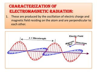 Characterization of
  electromagnetic radiation:
1. These are produced by the oscillation of electric charge and
   magnetic field residing on the atom and are perpendicular to
   each other.
 