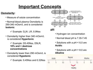 Important Concepts Osmolarity : Measure of solute concentration Normal blood plasma Osmolarity is  290-340 mOsm/L and is considered  Isotonic   Example: D 5 W, LR, 0.9Nss Osmolarity higher than 340 mOsm/L  is considered  Hypertonic Example: D5.45Nss, D5LR,  10% and > dextrose  concentrations Osmolarity lower than 290 mOsm/L is  considered  Hypotonic Example: 0.45Nss and 0.33Nss pH : Hydrogen ion concentration Normal blood pH is 7.35-7.45 Solutions with a pH  <  6.0 are  Acidic Solutions with a pH  >  8.0 are  Alkaline 