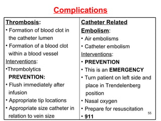 Complications Thrombosis : Formation of blood clot in  the catheter lumen Formation of a blood clot  within a blood vessel Interventions : Thrombolytics  PREVENTION: Flush immediately after  infusion Appropriate tip locations Appropriate size catheter in  relation to vein size Catheter Related Embolism : Air embolisms Catheter embolism Interventions :  PREVENTION This is an  EMERGENCY Turn patient on left side and  place in Trendelenberg  position Nasal oxygen Prepare for resuscitation 911 
