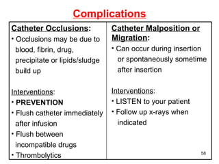 Complications Catheter Occlusions : Occlusions may be due to  blood, fibrin, drug,  precipitate or lipids/sludge  build up Interventions : PREVENTION Flush catheter immediately  after infusion  Flush between  incompatible drugs Thrombolytics Catheter Malposition or Migration : Can occur during insertion  or spontaneously sometime  after insertion Interventions : LISTEN to your patient Follow up x-rays when  indicated 