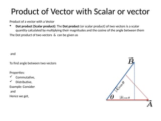 Comprehensive Overview of Vector Quantities and Operations in Physics ...