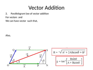 Vector Addition Problem Comprehensive Overview of Vector Quantities and Operations in Physics ...