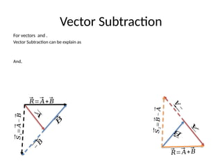 Comprehensive Overview of Vector Quantities and Operations in Physics ...