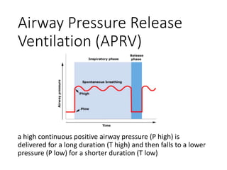 Basic Ventilator Setting NIV.pptx