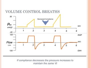 If compliance decreases the pressure increases to
maintain the same Vt
11 22 33 44 55 66
SECSEC
11 22 33 44 55 66
PPawaw
cmHcmH2200
5050
-20-20
120120
120120
SECSEC
INSPINSP
EXHEXH
FlowFlow
L/minL/min
VOLUME CONTROL BREATHS
Decreased Compliance
 