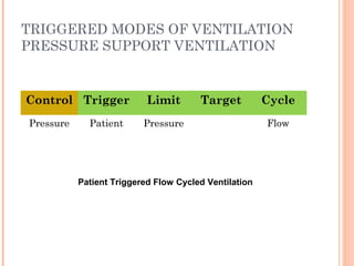 TRIGGERED MODES OF VENTILATION
PRESSURE SUPPORT VENTILATION
Control Trigger Limit Target Cycle
Pressure Patient Pressure Flow
Patient Triggered Flow Cycled Ventilation
 