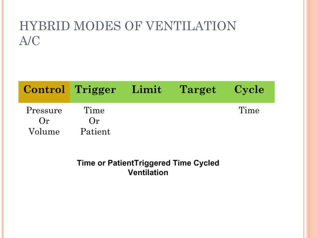 Basic ventilatory modes | PPT | Lung and Respiratory Health | Diseases ...